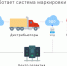 Об обязательной маркировке табачной продукции - Кировский район