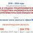 Малый бизнес Ленобласти растет! - Газета Ладога