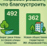 Подведены итоги сбора предложений от жителей для благоустройства в первоочередном порядке в 2027 году в рамках программы «Формирование комфортной городской среды» - МО Кировск